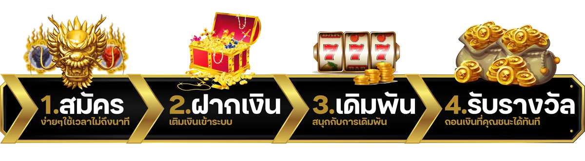 โปรโมชั่นต้อนรับสมาชิกใหม่ coinbet88 สมัคร รับโบนัส 100%